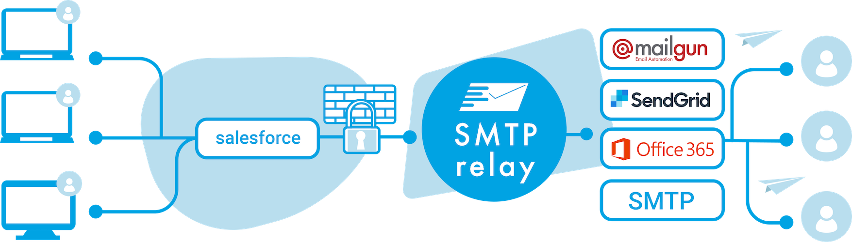 Smtp аутентификацию. SMTP. Заголовки SMTP. Битрикс SMTP. SMTP У gmail.