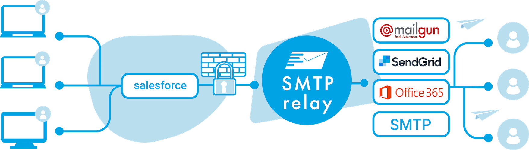 Smtp авторизация. SMTP. Заголовки SMTP. Битрикс SMTP. SMTP У gmail.